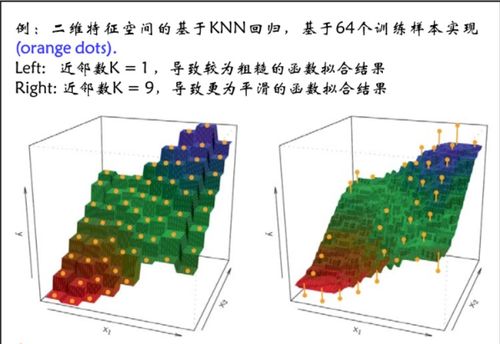 大數(shù)據(jù)與人工智能基石 k近鄰回歸模型及其在基礎軟件開發(fā)中的應用