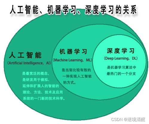 人工智能基礎篇 深入解析人工智能基礎軟件開發(fā)